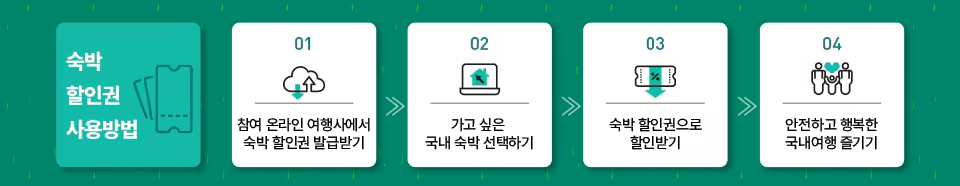 숙박세일 페스타