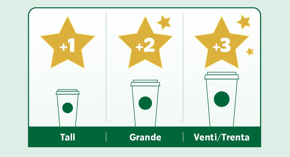 스타벅스 보너스스타 이벤트