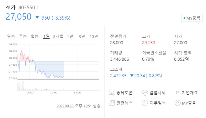 쏘카 주가