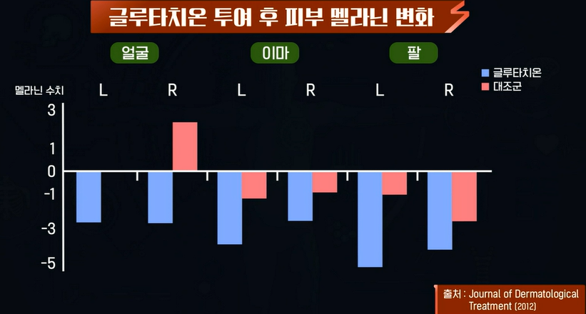 글루타치온 효능