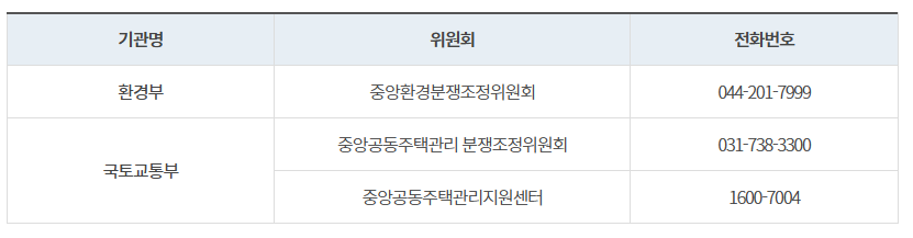 층간소음 업무 담당기관