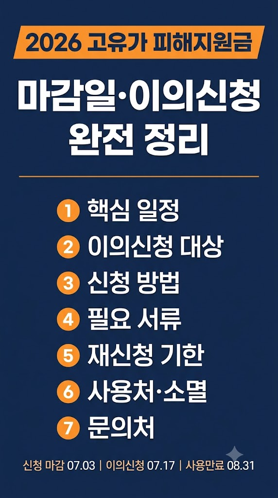 고유가 지원금 마감 날짜, 이의 신청 방법, 서류, 기한, 사용기한, 고유가 지원금 이의 신청 인용 후 재신청 기한