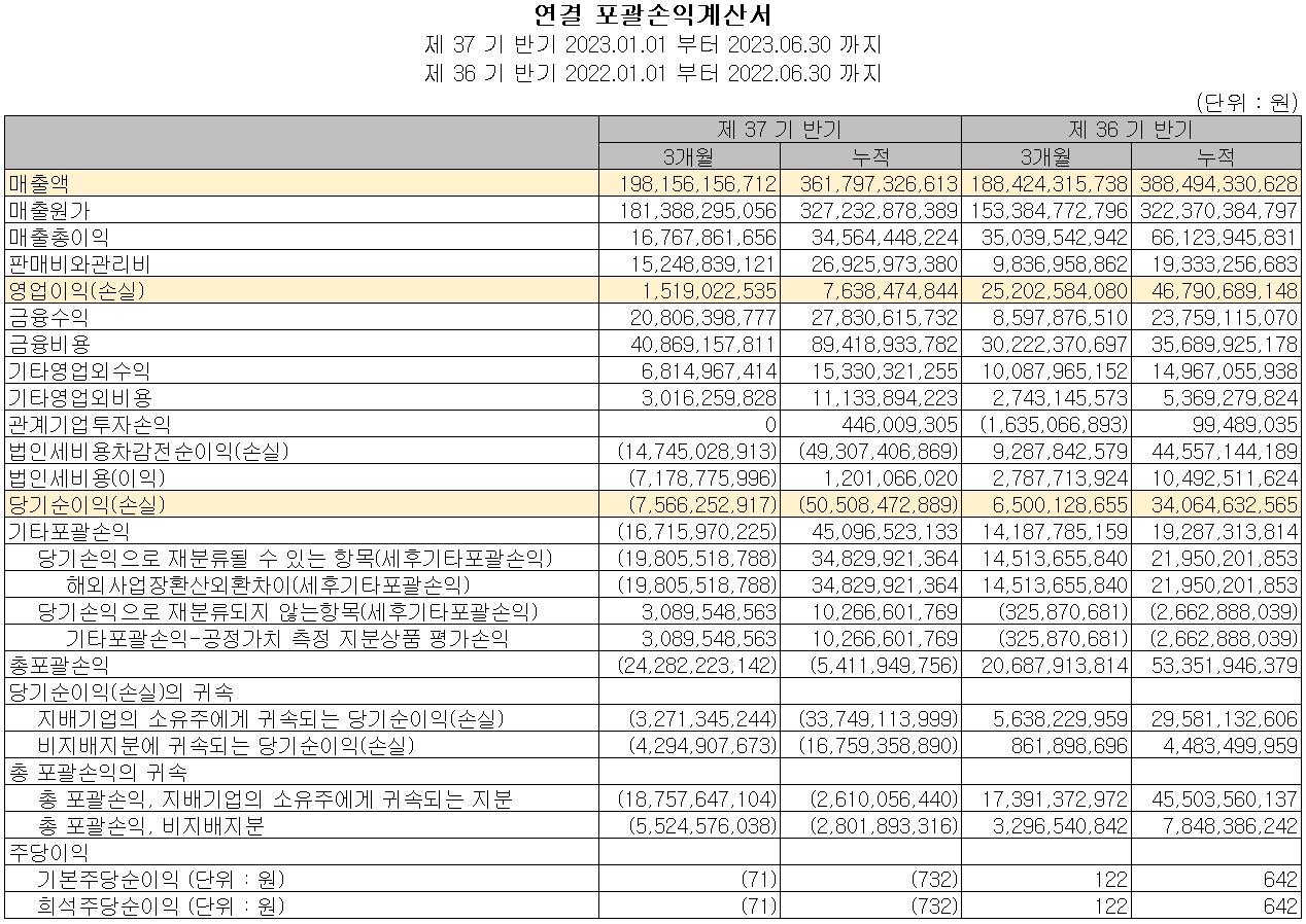 롯데에너지머티리얼즈 - 손익계산서