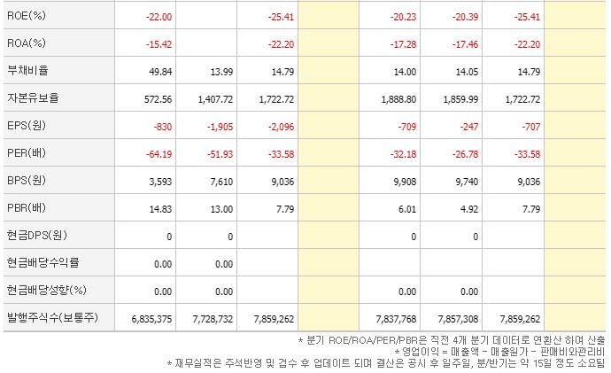 엔지켐생명과학 주가