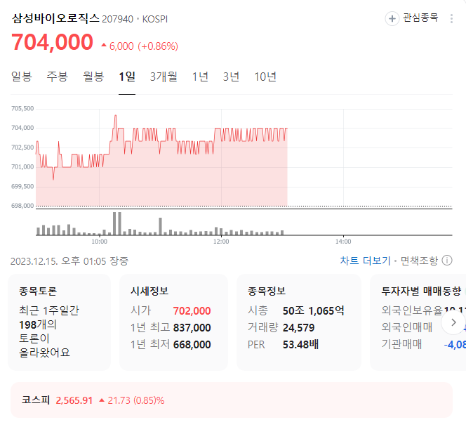 삼성바이오로직스 주가