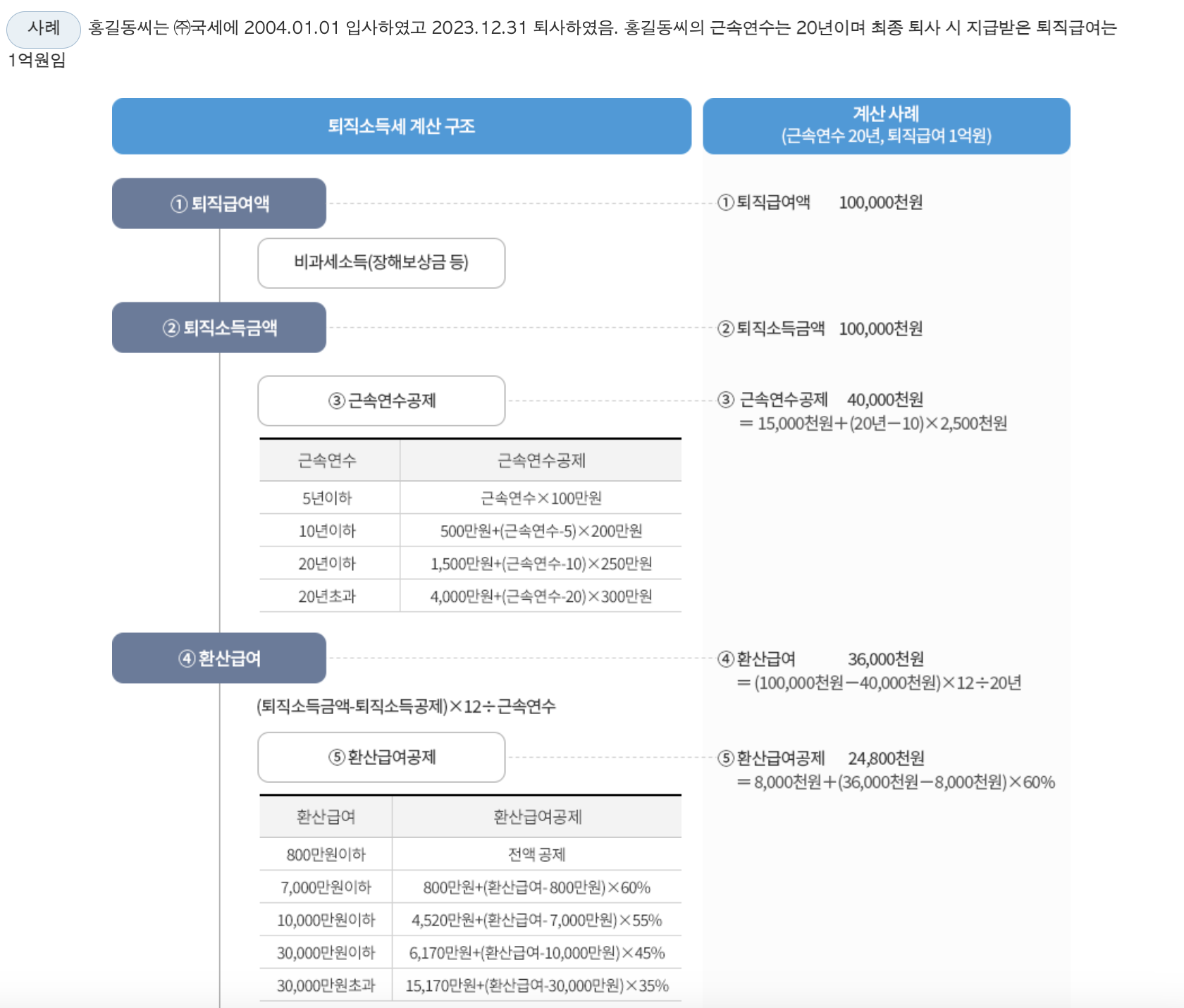 퇴직금 계산기
