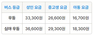 김천부곡(공항) 인천공항 리무진 버스 시간표 요금 예약 방법