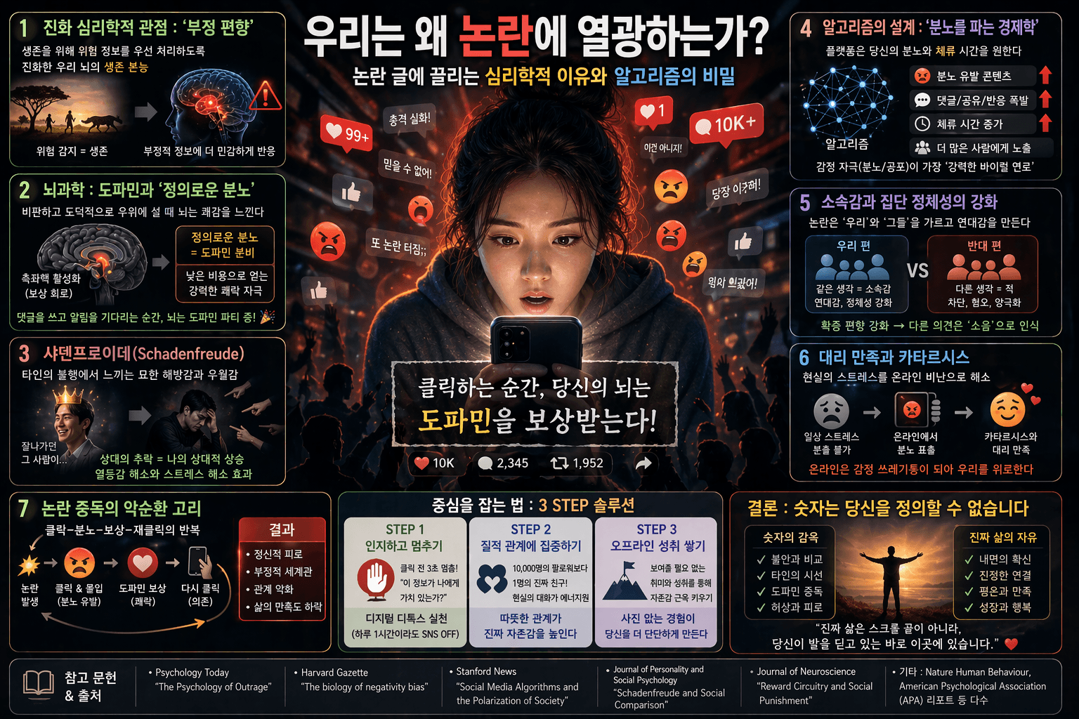 논란 글을 끊지 못하는 이유, 알고리즘이 당신을 조종한다