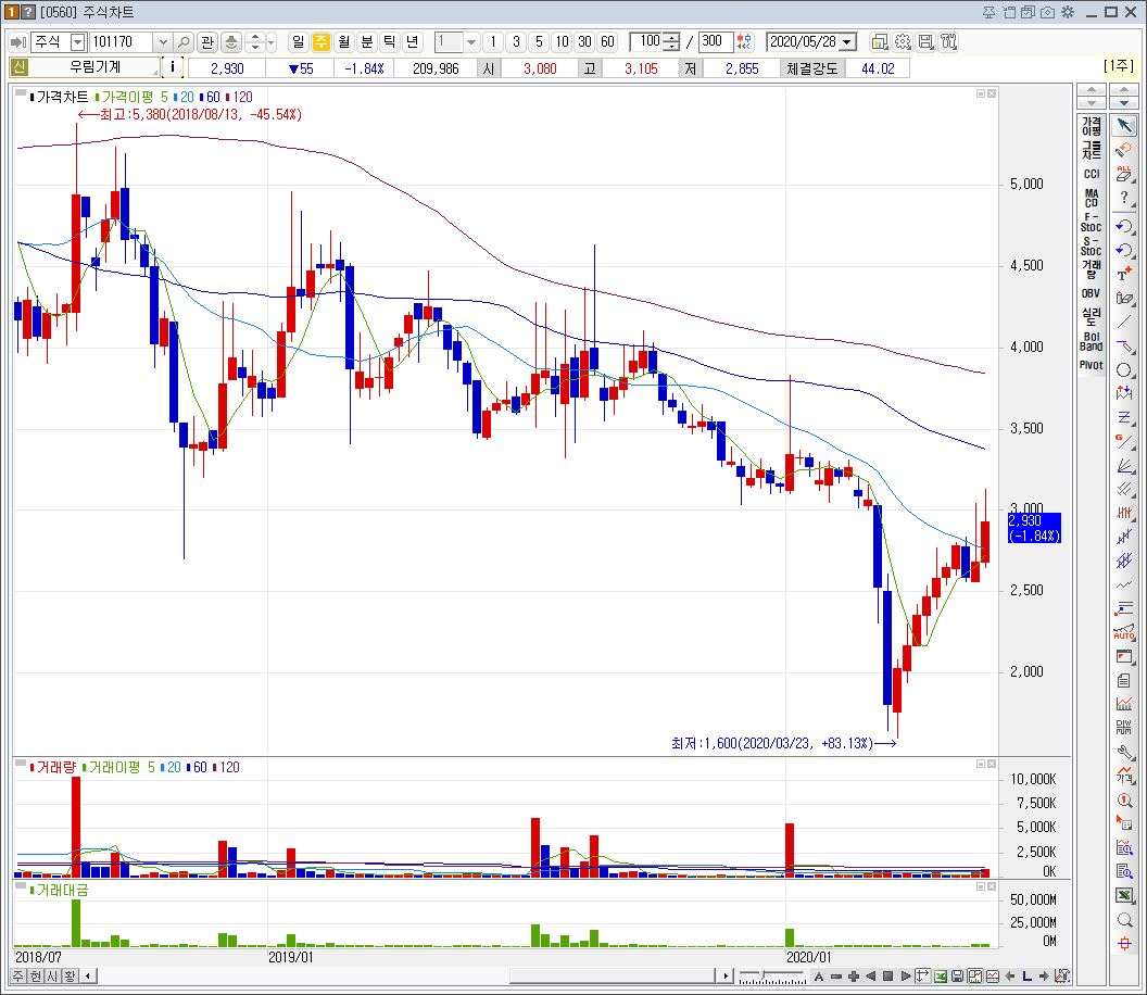신재생 풍력에너지 관련주15