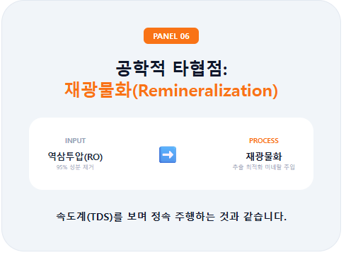 장비 보호와 향미 사이의 공학적 타협점을 제시하는 패널입니다. 모든 성분을 제거하는 역삼투압(RO) 공정 이후, 추출 최적화를 위해 미네랄을 다시 주입하는 재광물화(Remineralization) 과정을 다이어그램으로 표현했습니다. 이를 TDS 속도계를 보며 정속 주행하는 것에 비유하여 설명합니다.