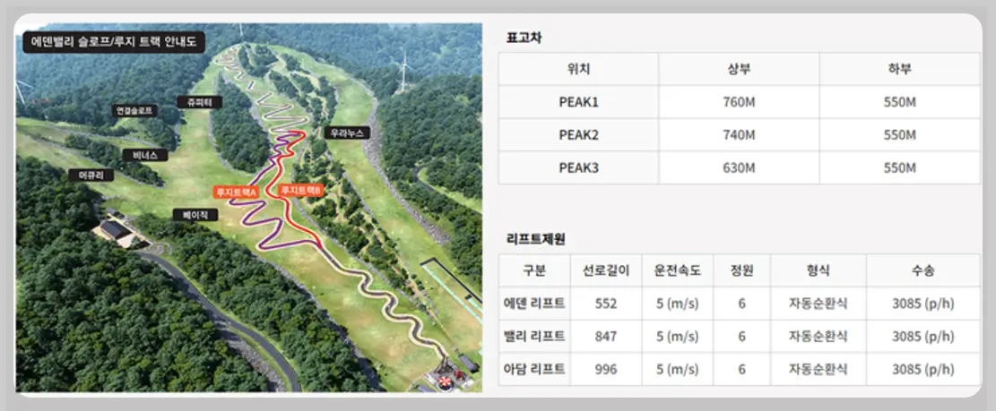 에덴밸리 스키장 슬로프