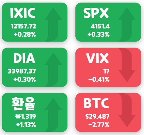 주요지수