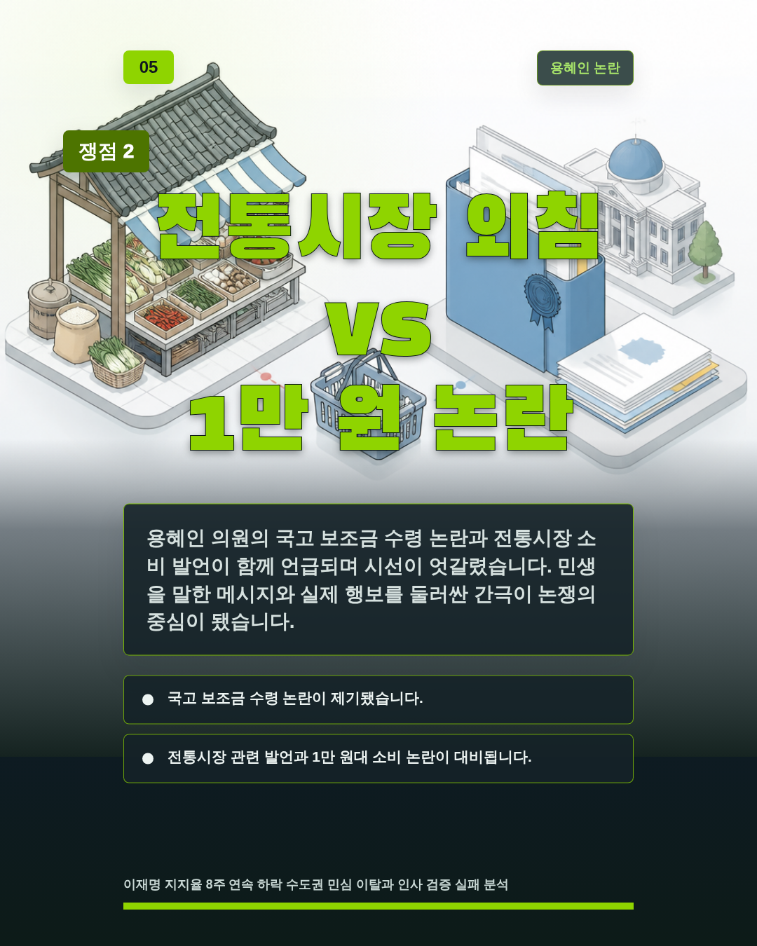 전통시장 외침 vs 1만 원 논란