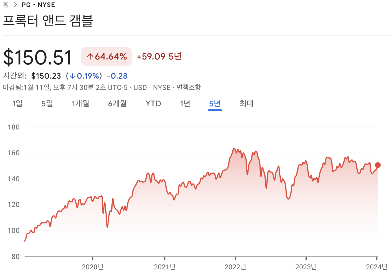 P&G 주가
