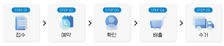 수거 방법