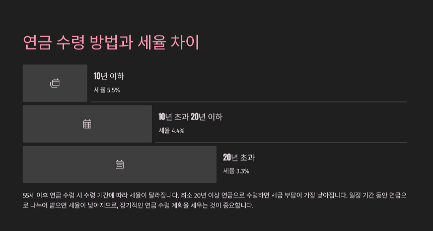 퇴직연금의 세제혜택 활용법 절세-전략부터 연금 수령까지