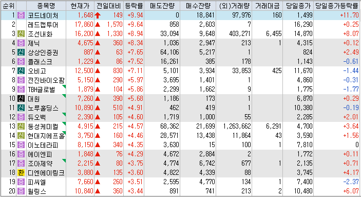 시간외 단일가 순위