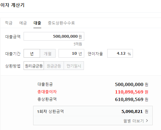 특례보금자리론 5억대출시 예상이자