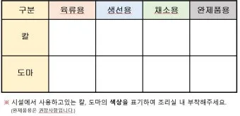 칼 도마 구분 색상 라벨링으로 교차오염 예방 수납 팁_16