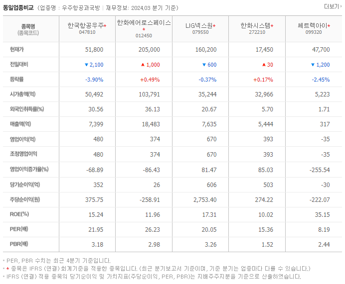 한국항공우주_동종업비교자료