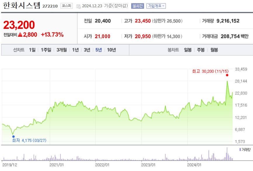 드론 대장주 한화시스템