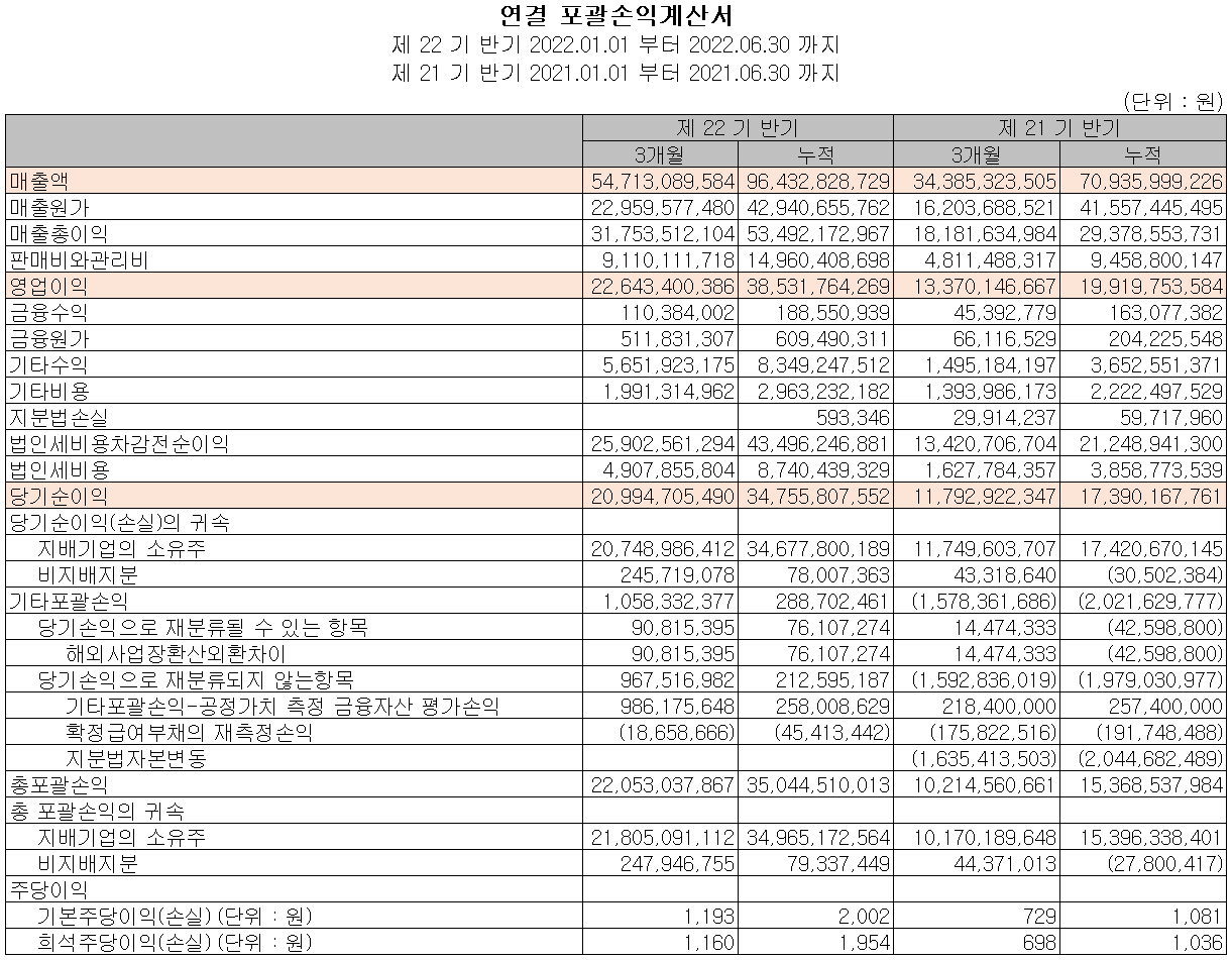 ISC - 손익계산서
