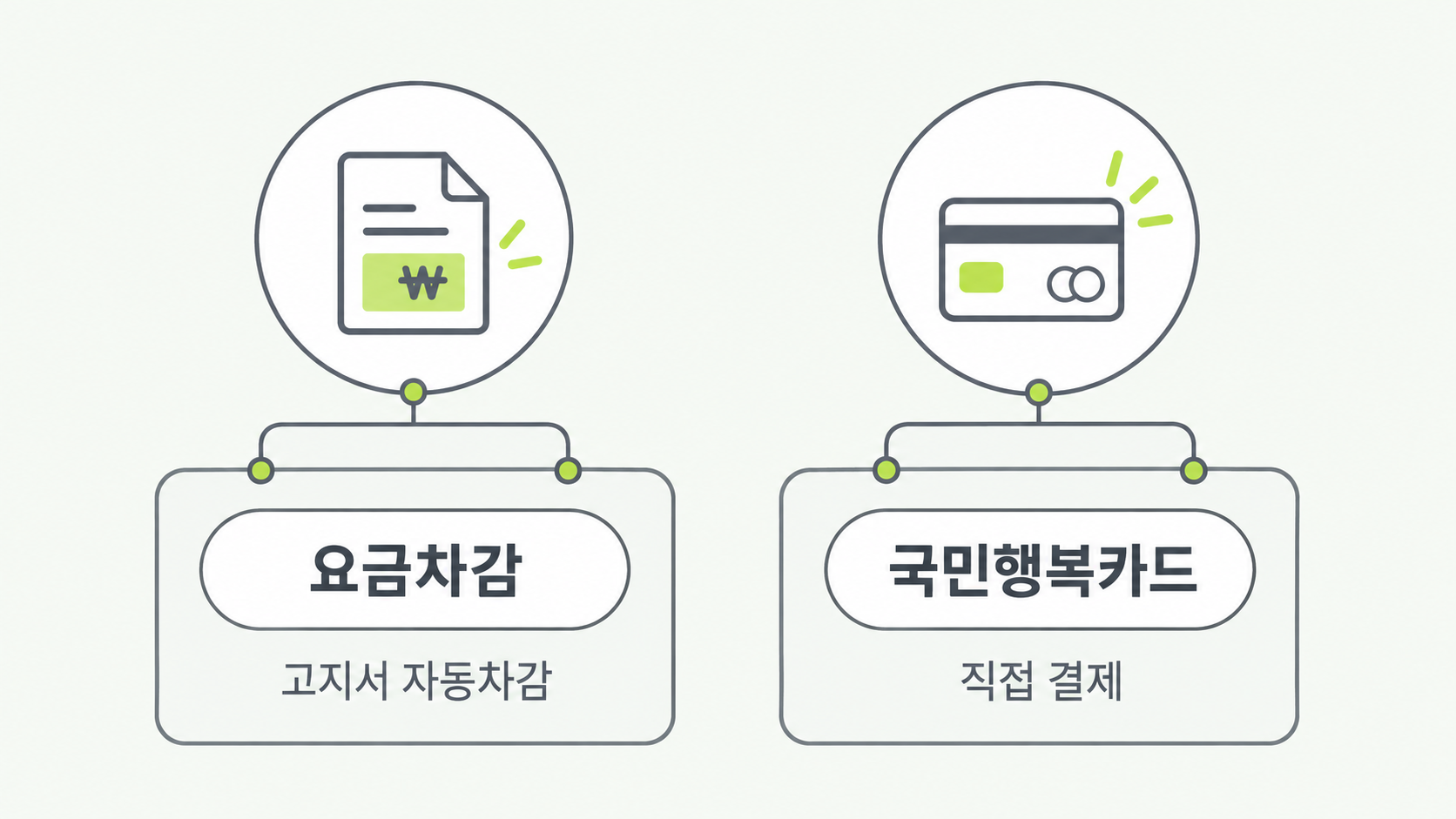 바우처 받는 방식 비교 카드