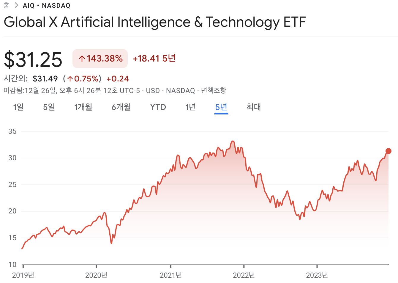 AIQ ETF