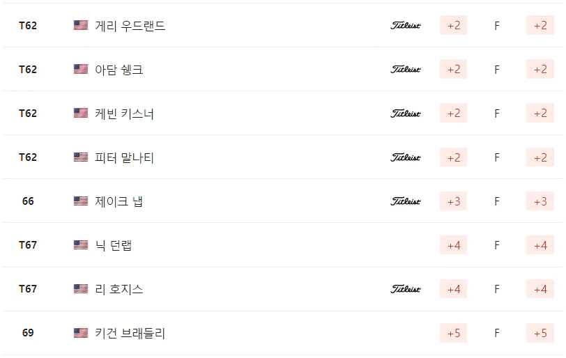 RBC 헤리티지