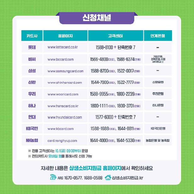 상생소비지원금