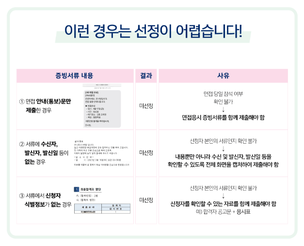 2024 경기도 청년 면접수당