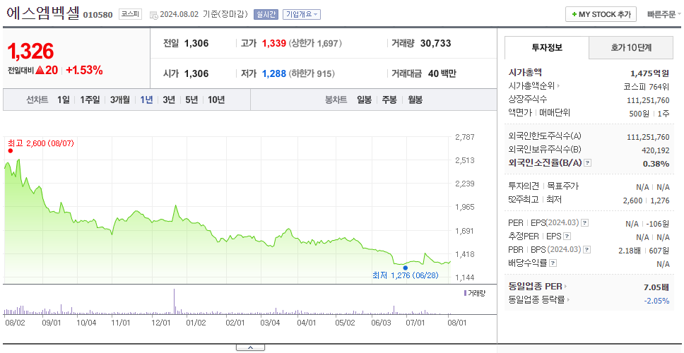 에스엠벡셀_주가