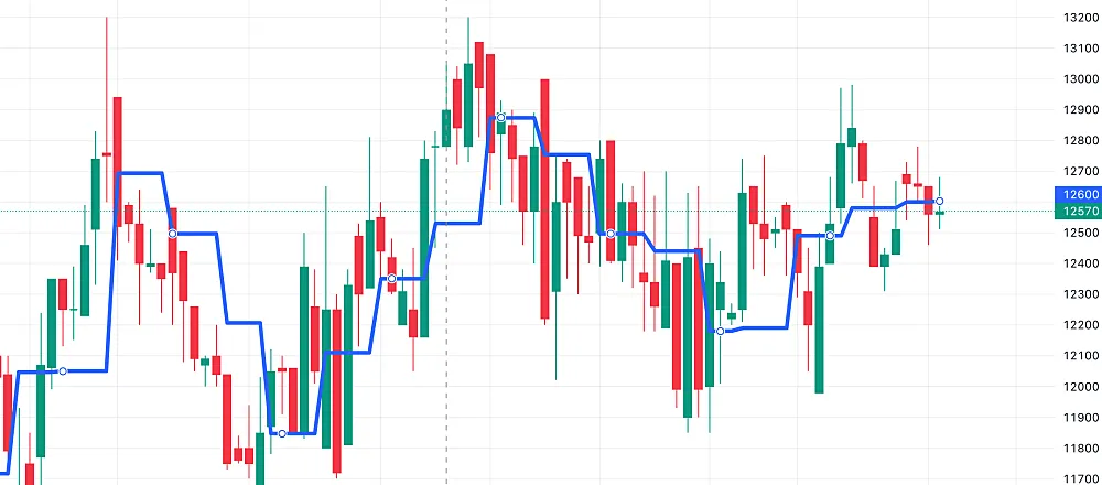 트레이딩뷰-VWAP-지표추가