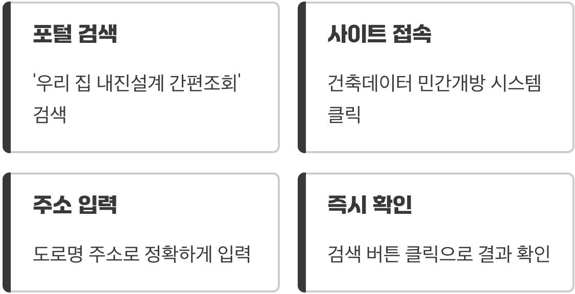 단 1분이면 끝, ‘건축데이터 개방’ 접속하기