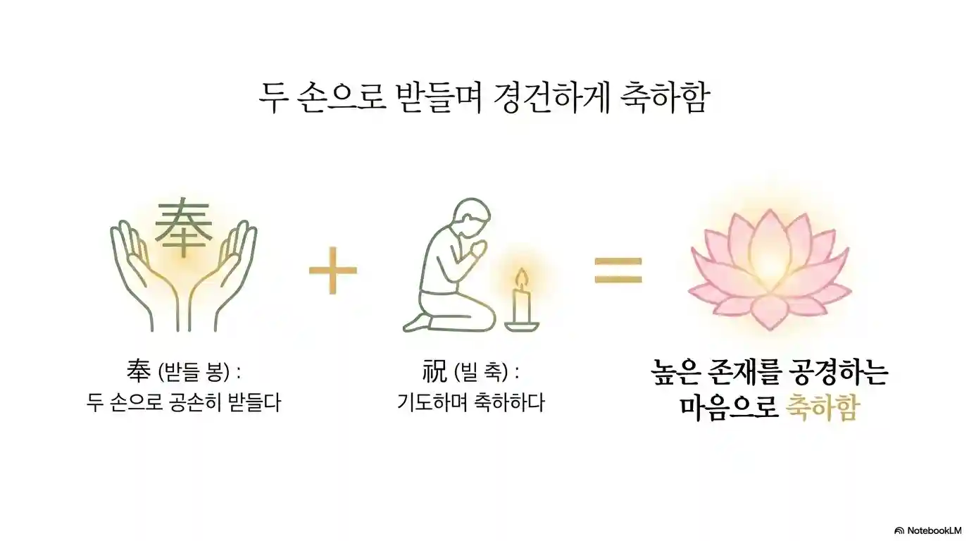 봉축 뜻 한자 풀이