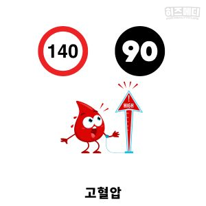 혈압 정상수치