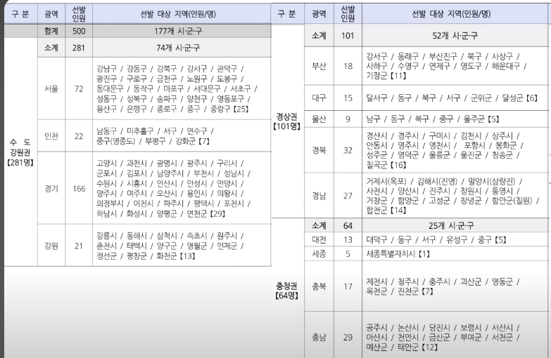 아름다운 이야기할머니 사업