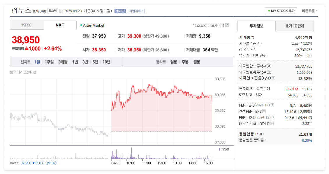 컴투스 주가 주식 전망
