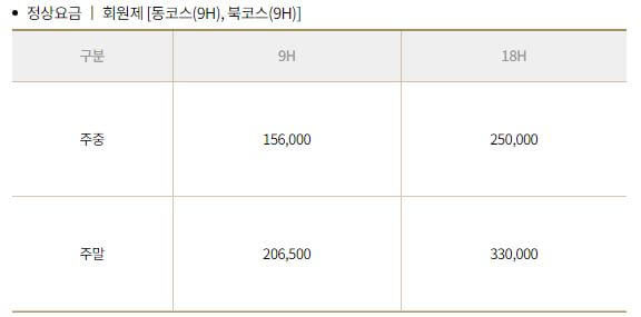 블랙스톤CC 요금