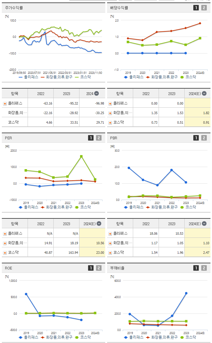올리패스_섹터분석