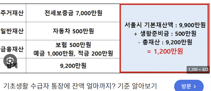 서울시 수급자