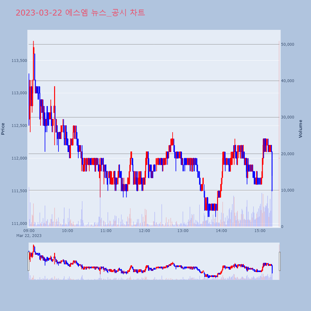 에스엠_뉴스공시차트