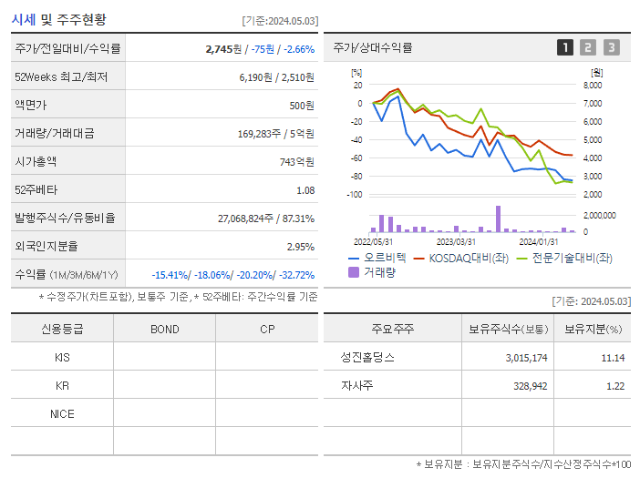 오르비텍_기업개요