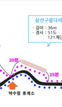 대둔산 케이블카 요금