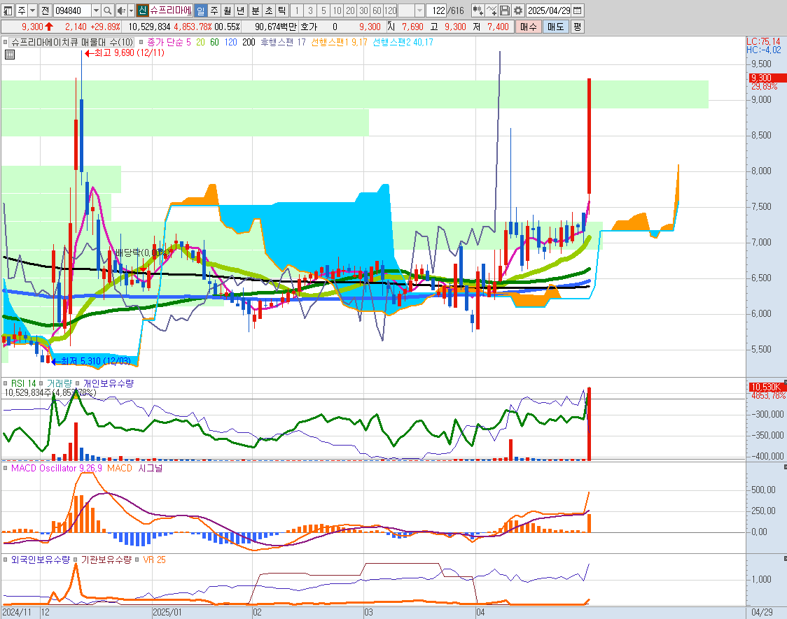 슈프리마에이치큐
