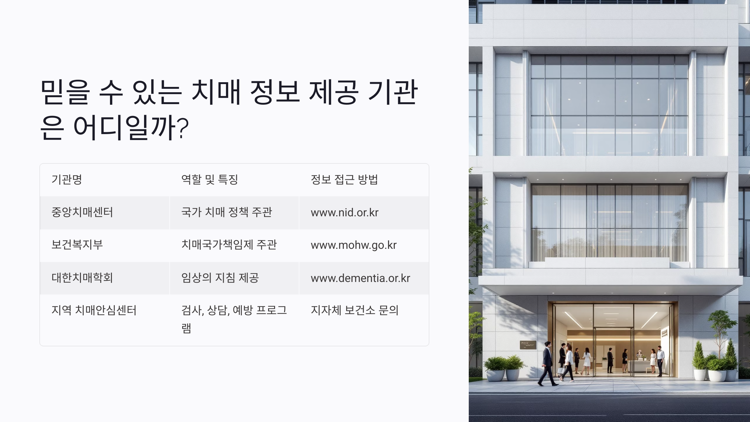 믿을 수 있는 치매 정보 제공 기관은 어디일까?