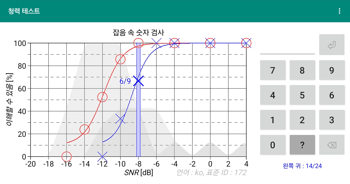 청력 검사 앱, 청력 테스트