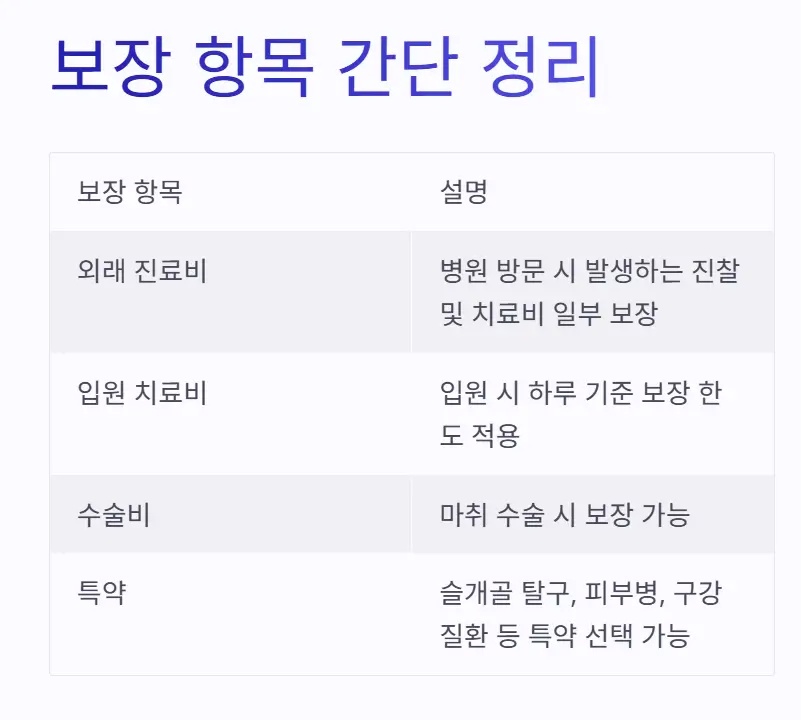 현대해상 펫보험