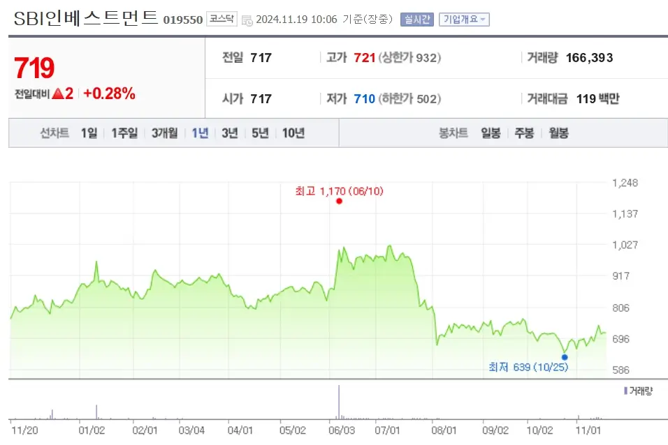 야놀자 관련주 수혜주