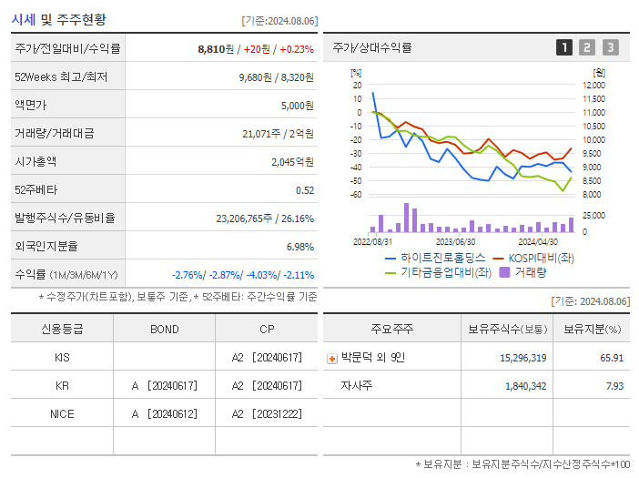 하이트진로홀딩스_기업개요